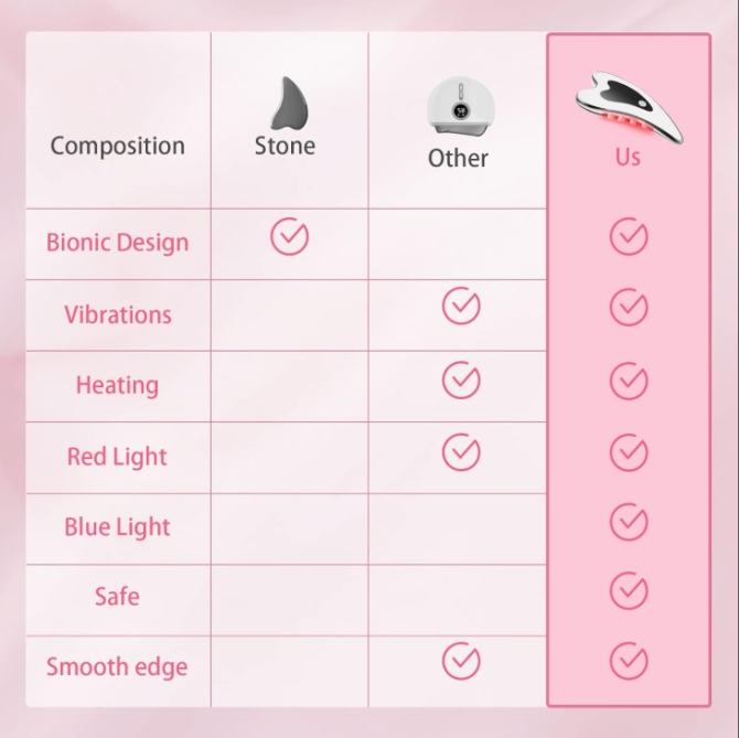Electric Gua Sha Facial Tools - Face Sculpting Tool/Lift Device - Heated & Vibration & Red Light Massager, Anti-Aging & Wrinkles, Puffiness, Double Chin, Tension Relief - Image 7